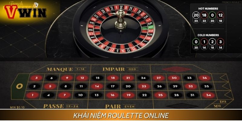 Roulette online - Tìm hiểu khái niệm chi tiết